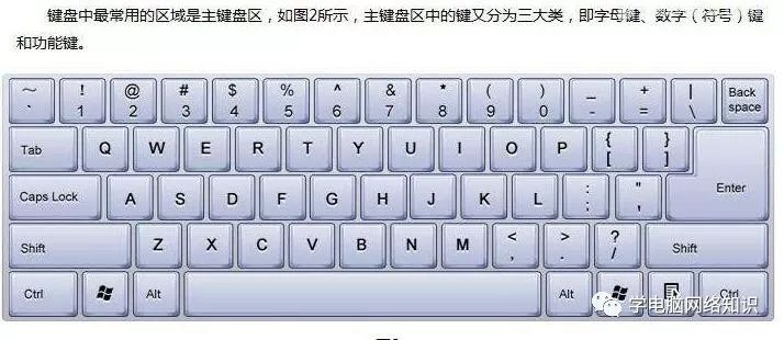 電腦基礎知識：詳細介紹電腦鍵盤每個鍵有什麼作用！ 尋夢新聞