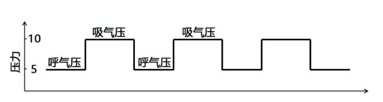 单水平呼吸机怎么使用一篇文章读懂双水平呼吸机_https://www.jmylbn.com_新闻资讯_第2张