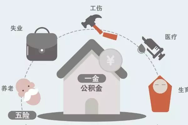 住房公积金有一万，能贷多少钱？ 公积金贷款 第3张