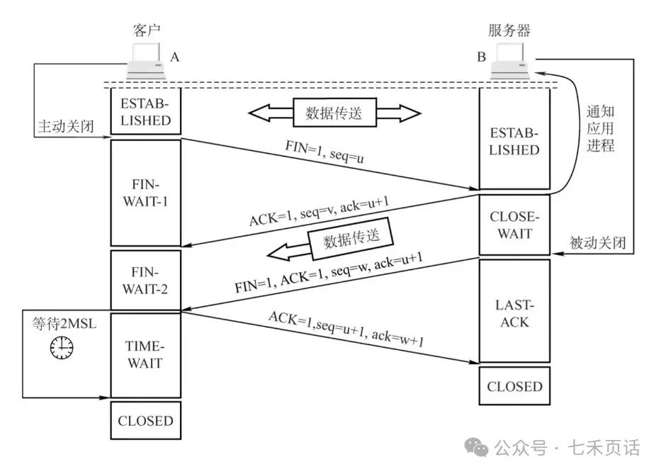 @七禾页话