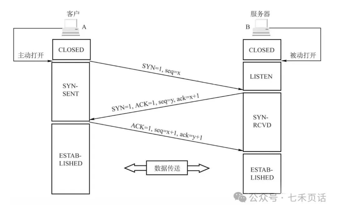 @七禾页话