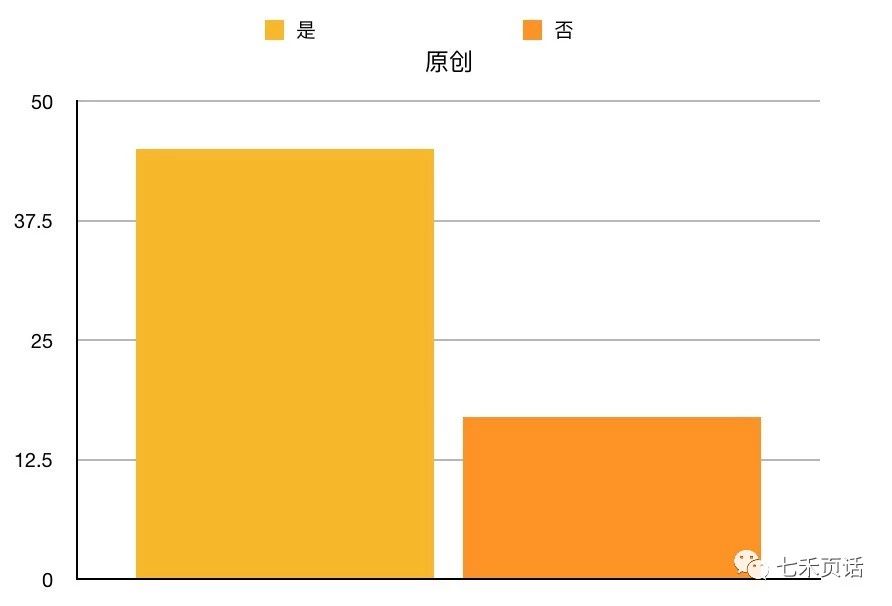 原创