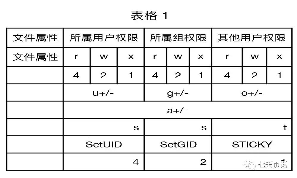 chmod