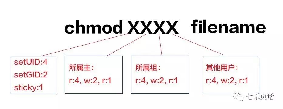 chmod-digits