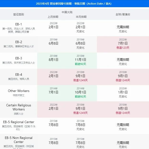 美国移民 | 4月美国移民签证排期表公布