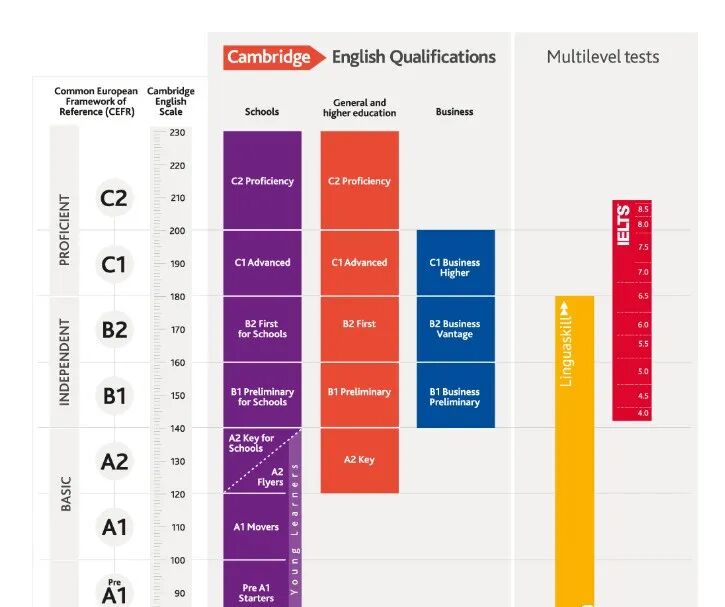新加坡AEIS考试大改革，这些变化需要注意！