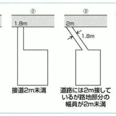 日本房产科普：什么是“再建筑不可”？