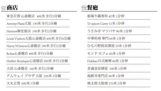 干货 | 3分钟教你学会看日本房产户型图