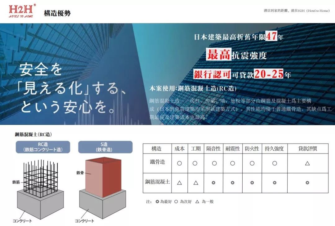 干货 | 3分钟教你学会看日本房产户型图