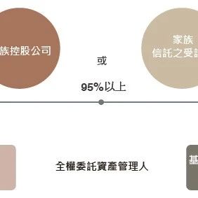 香港家族办公室 | 税务宽减措施立法草案已发布