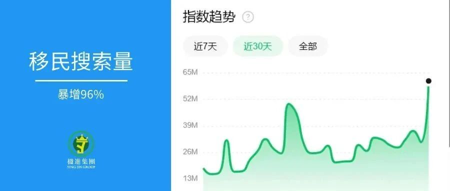 移民关键词检索量暴增，盘点欧洲移民不移居的热门国家有哪些？