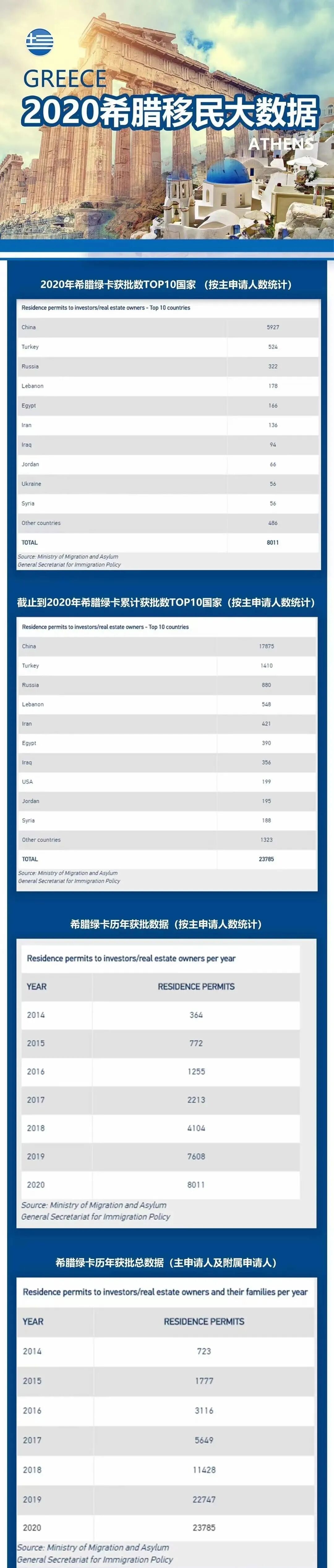 小楹播报｜一周移民热点新闻回顾（1月11日~1月16日）