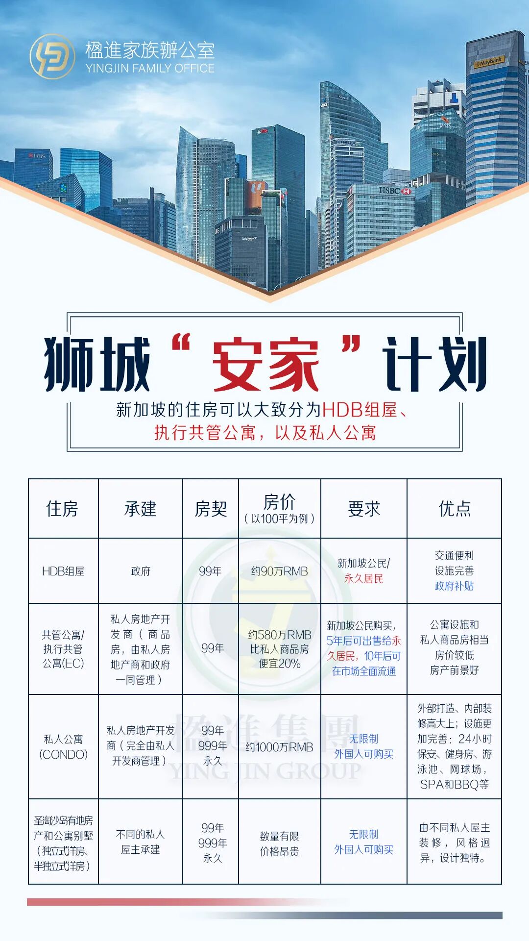 新加坡房产市场逆流而上，房租租金飙升至全球第一！