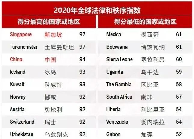 全球富豪重启移民！ 2800位"大佬"一起搬来新加坡~