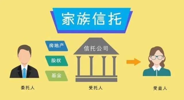 从龙湖地产家族信托，看家族办公室架构的顶层设计原理