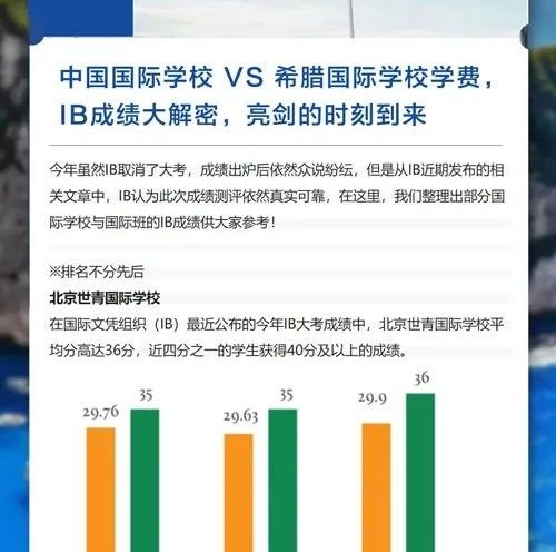 中国国际学校 VS 希腊国际学校学费，IB成绩大解密，你要的这里都有