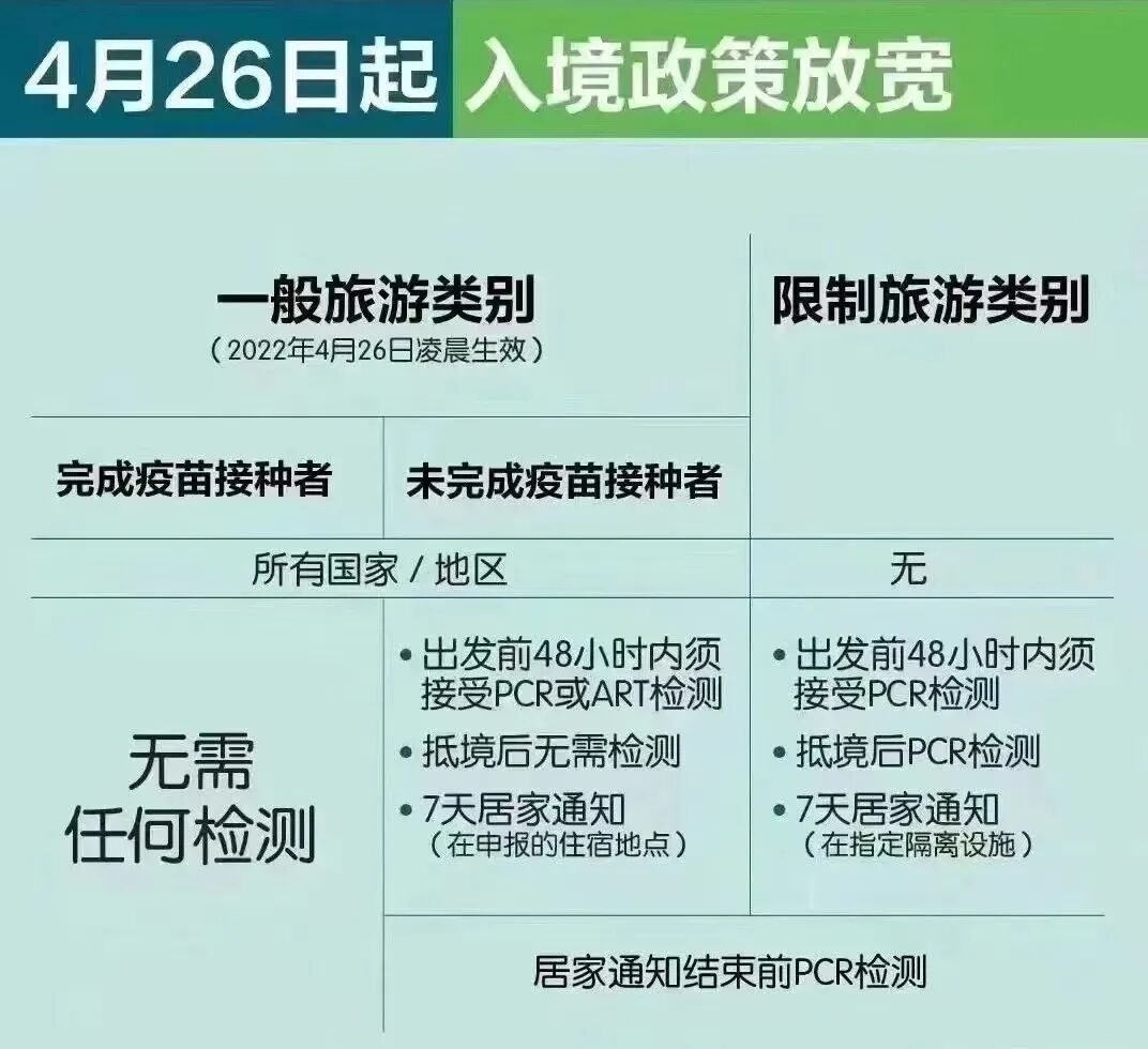 全球至少43国放宽入境限制，26日起新加坡入境政策放宽！