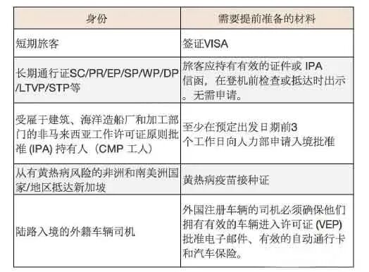 全球至少43国放宽入境限制，26日起新加坡入境政策放宽！