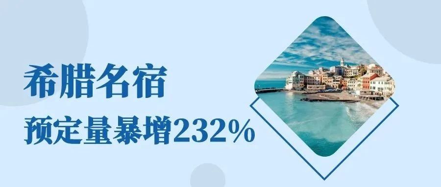 希腊短租民宿预定量暴增232%，短租房整体预订表现处于欧洲最佳！
