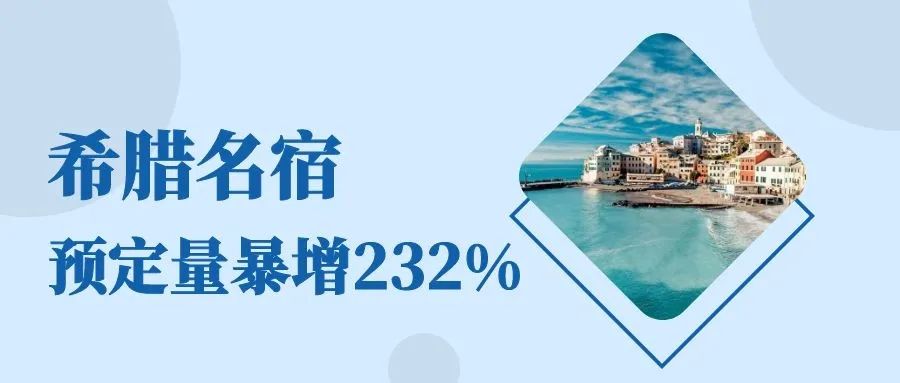 希腊短租民宿预定量暴增232%，短租房整体预订表现处于欧洲最佳！