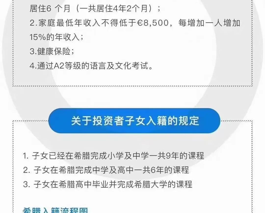 干货 | 楹进手把手教您如何入籍希腊！