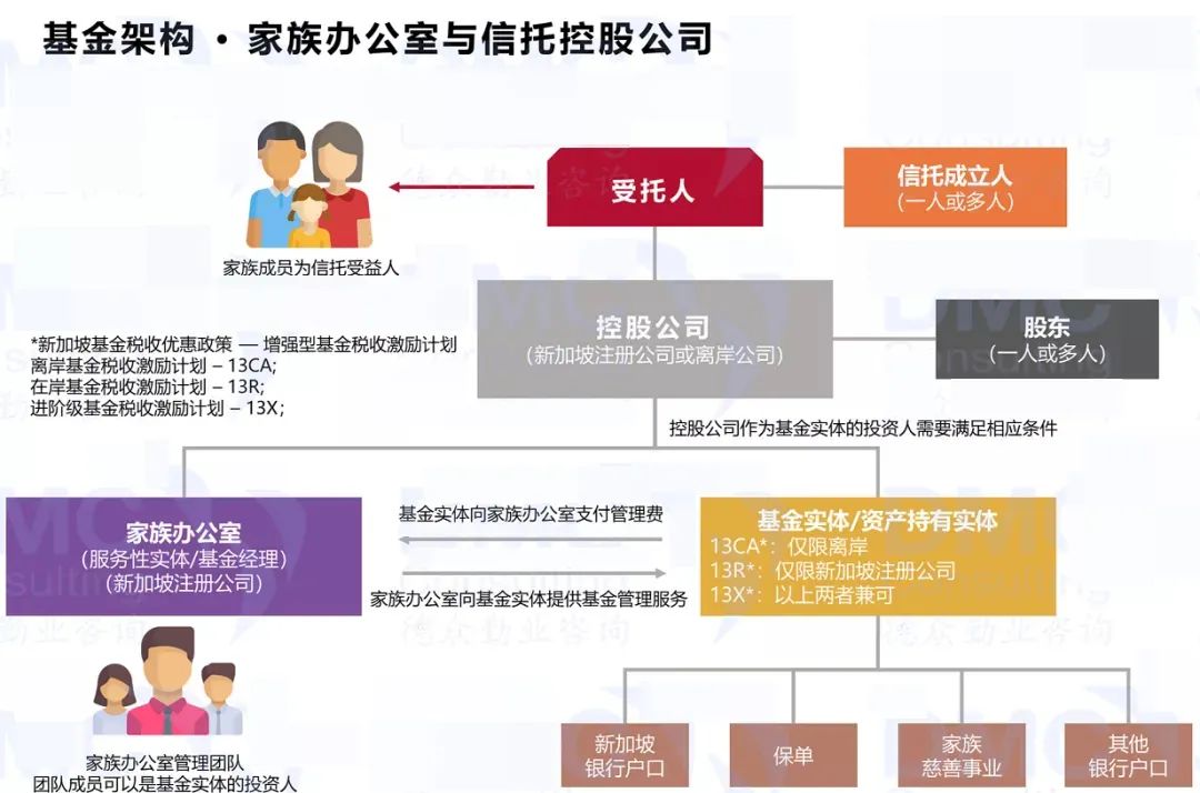 新加坡家族办公室门槛10亿？家族财富传承与移民了解一下