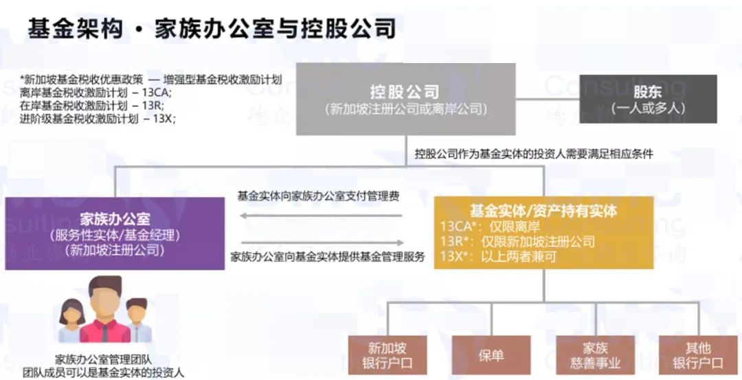 新加坡家族办公室门槛10亿？家族财富传承与移民了解一下