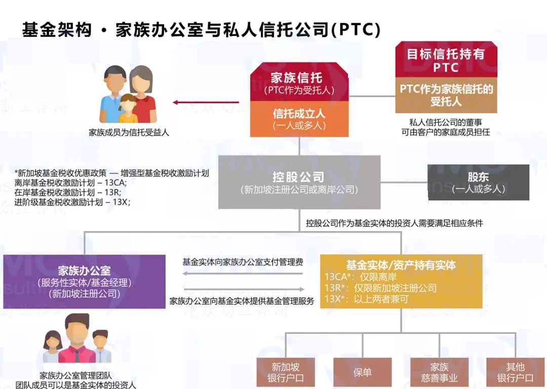 新加坡家族办公室门槛10亿？家族财富传承与移民了解一下