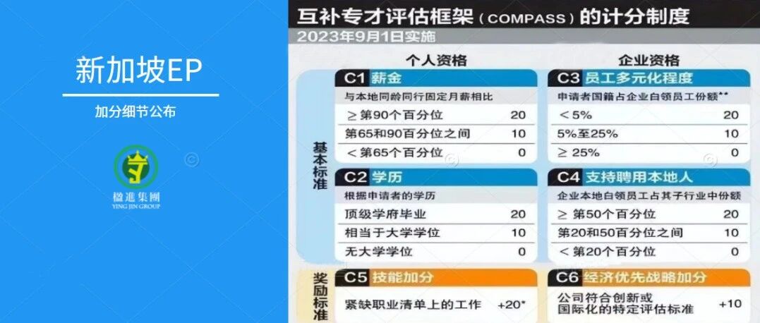 新加坡EP申请加分细节公布：这些职业和学历可加分！