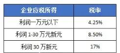 如何进行新加坡公司年审报税？企业税收有何优惠？