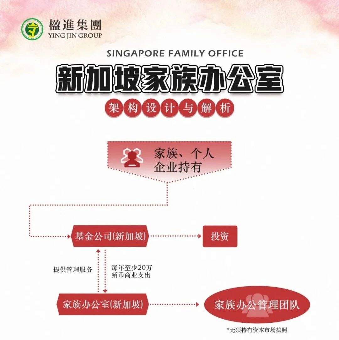 从法税视角下看新加坡家族办公室