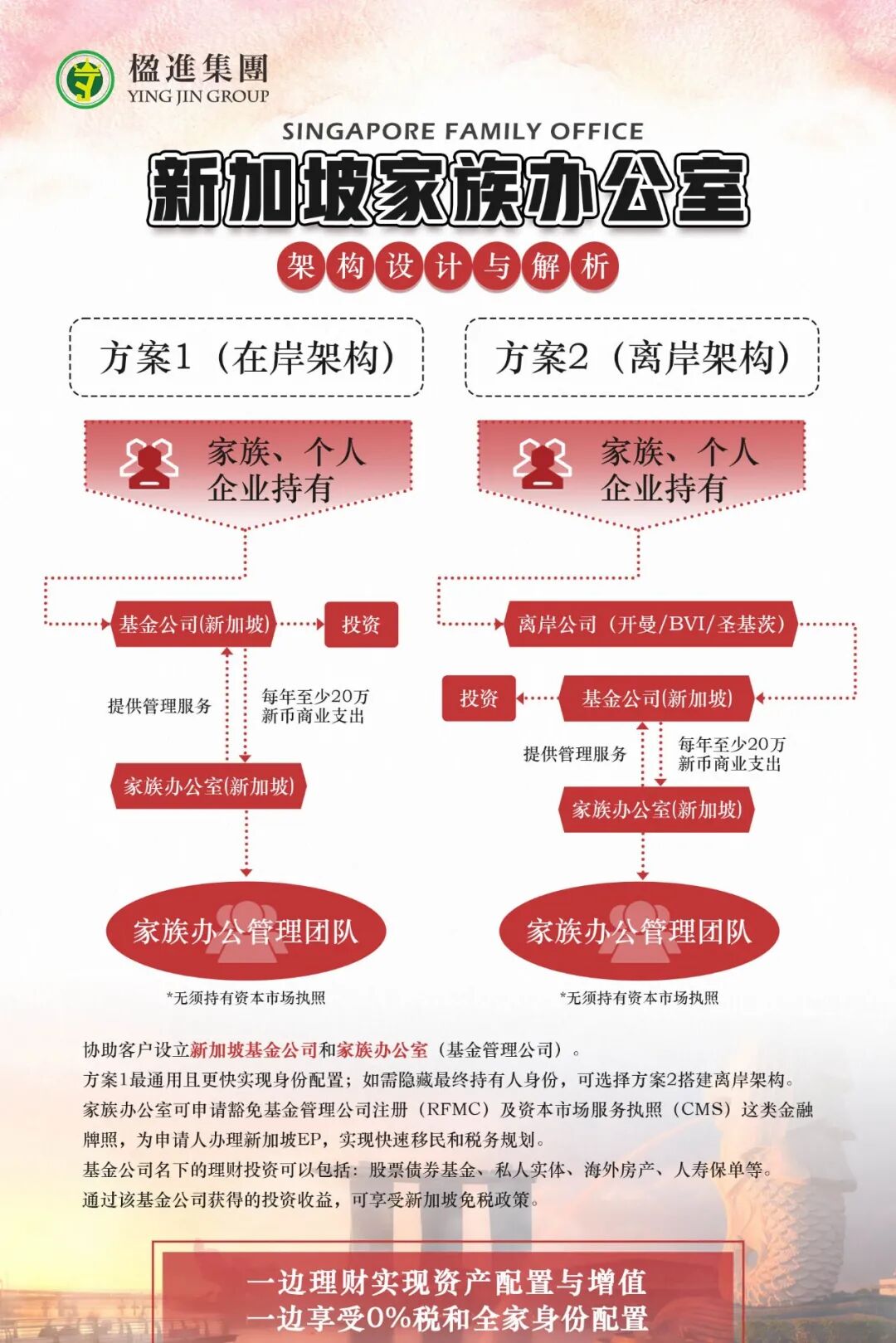 从法税视角下看新加坡家族办公室