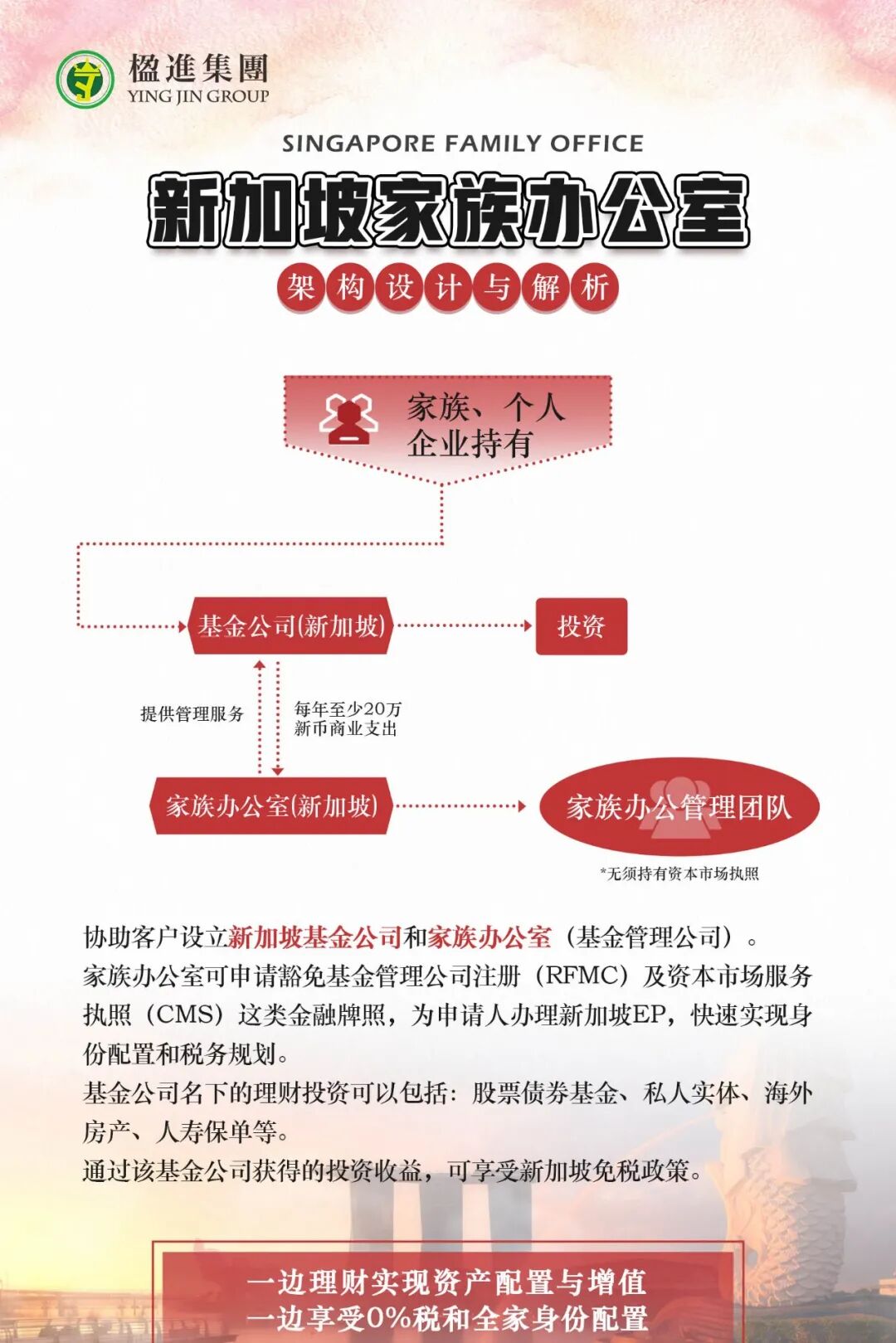 从法税视角下看新加坡家族办公室