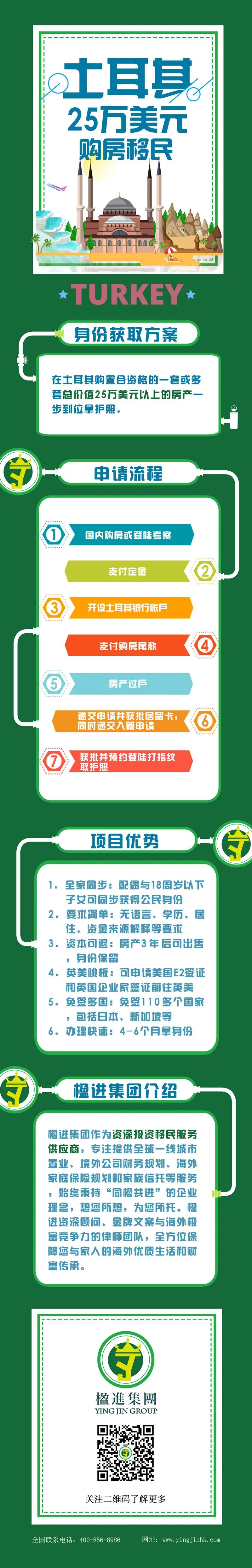 土耳其霸占移民“热搜榜”，医疗与安全指数再攀新高！