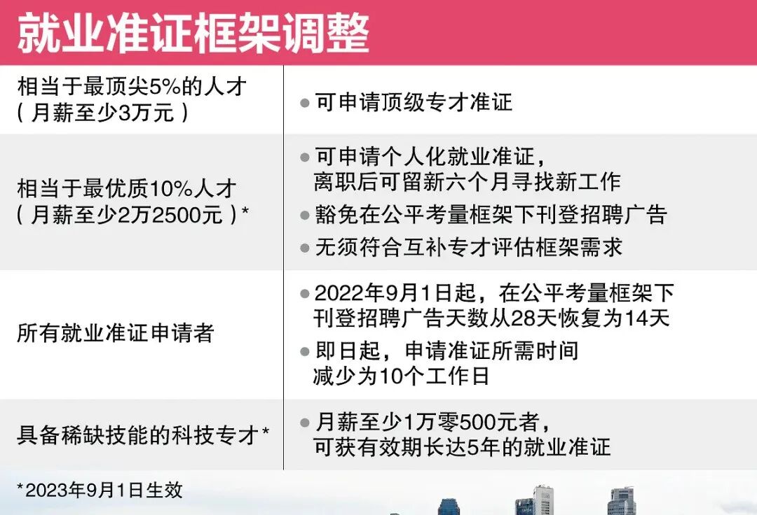 好消息，新加坡顶级专才准证无人数限制！