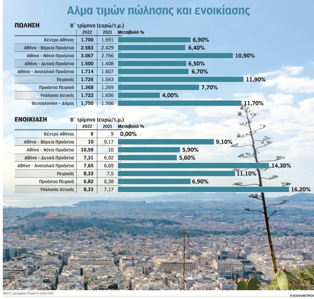 2022上半年希腊房产权威报告：高回报与增值前景！