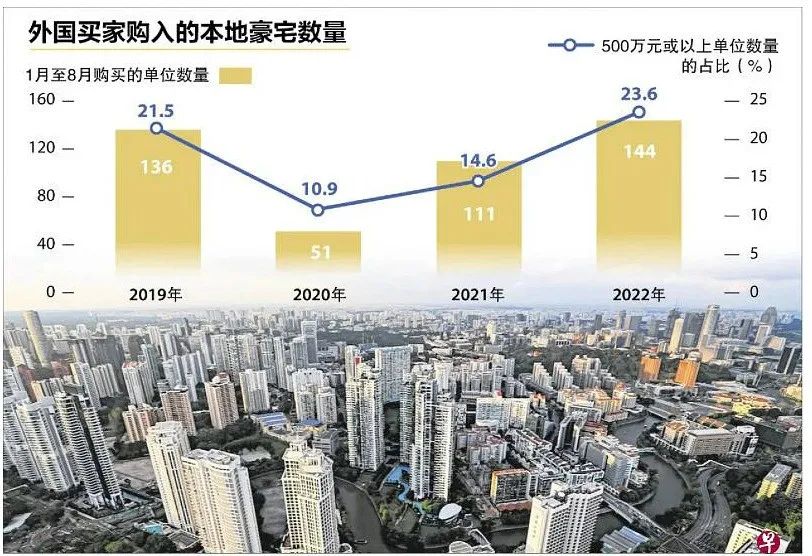 新加坡推出新一轮房屋降温措施