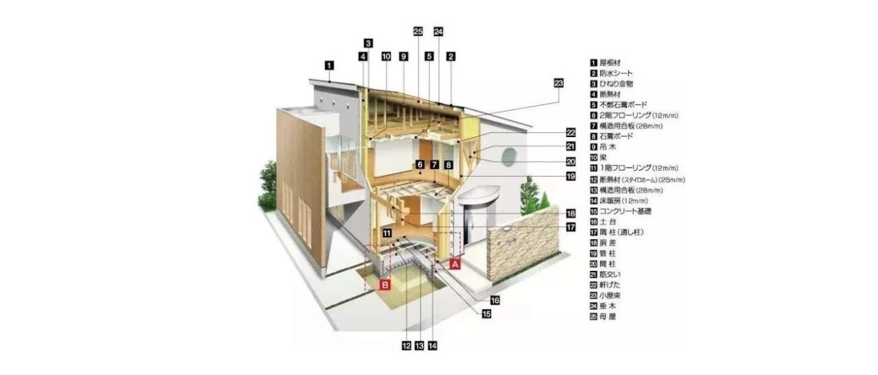 日本房产真的是“避险资产”吗？2021年税改大纲,买房产省钱了！