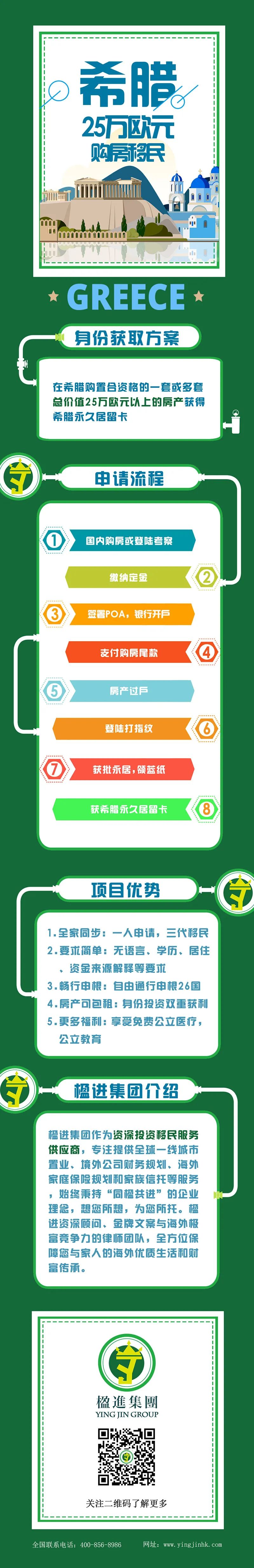 希腊领馆发布POA签署要求调整，需提供单认证！