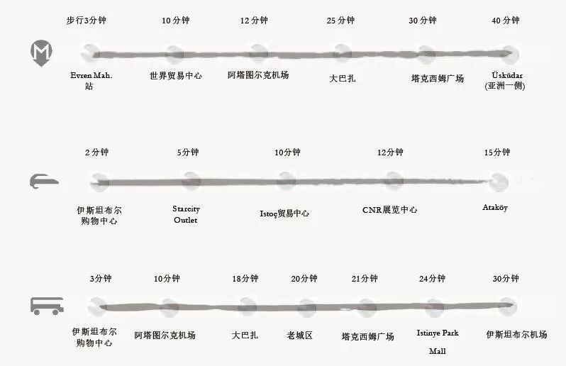 土耳其伊斯坦布尔万达酒店公寓，跟王健林一起“实现一个小目标”！