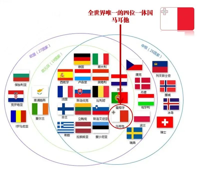 在世界级旅游目的地马耳他生活有多幸福？