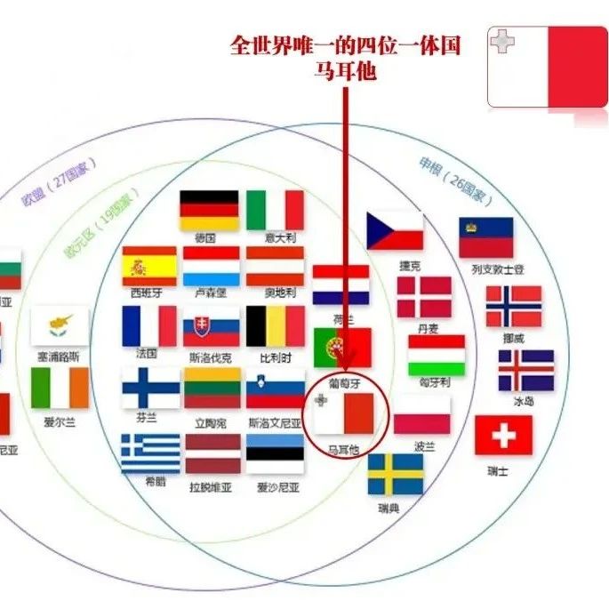 在世界级旅游目的地马耳他生活有多幸福？