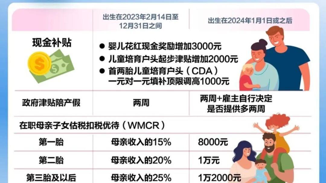 2023新加坡财政预算案：全民福利！撒1240亿新币！