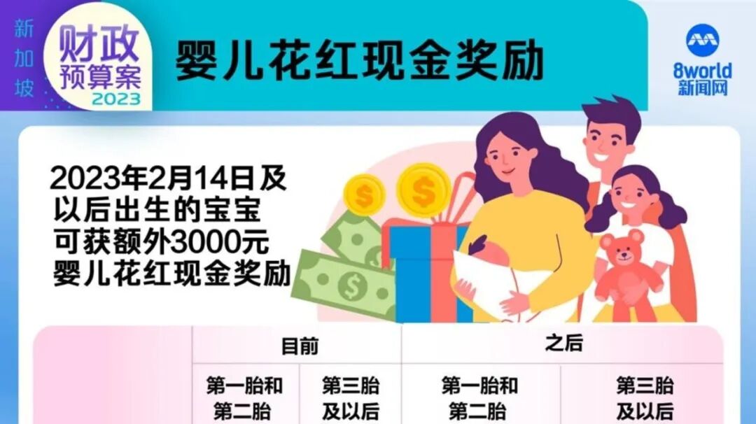 2023新加坡财政预算案：全民福利！撒1240亿新币！