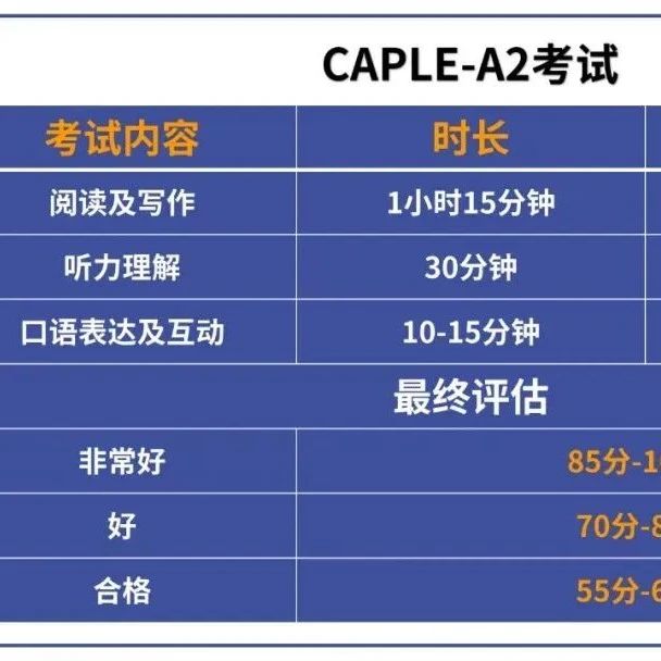 葡萄牙入籍考试：葡语A2考试细则详情！