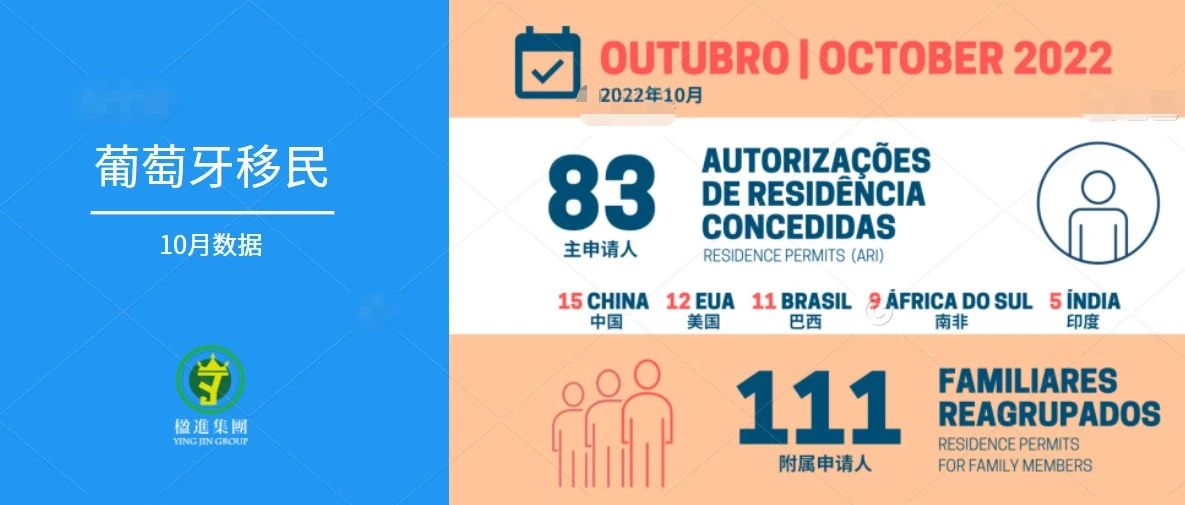 葡萄牙10月黄金签数据公布，若变政投资者该何去何从？