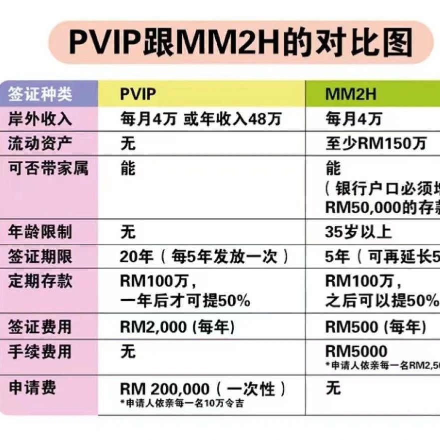 马来西亚推出高级签证（PVIP）计划，10月1日开放申请