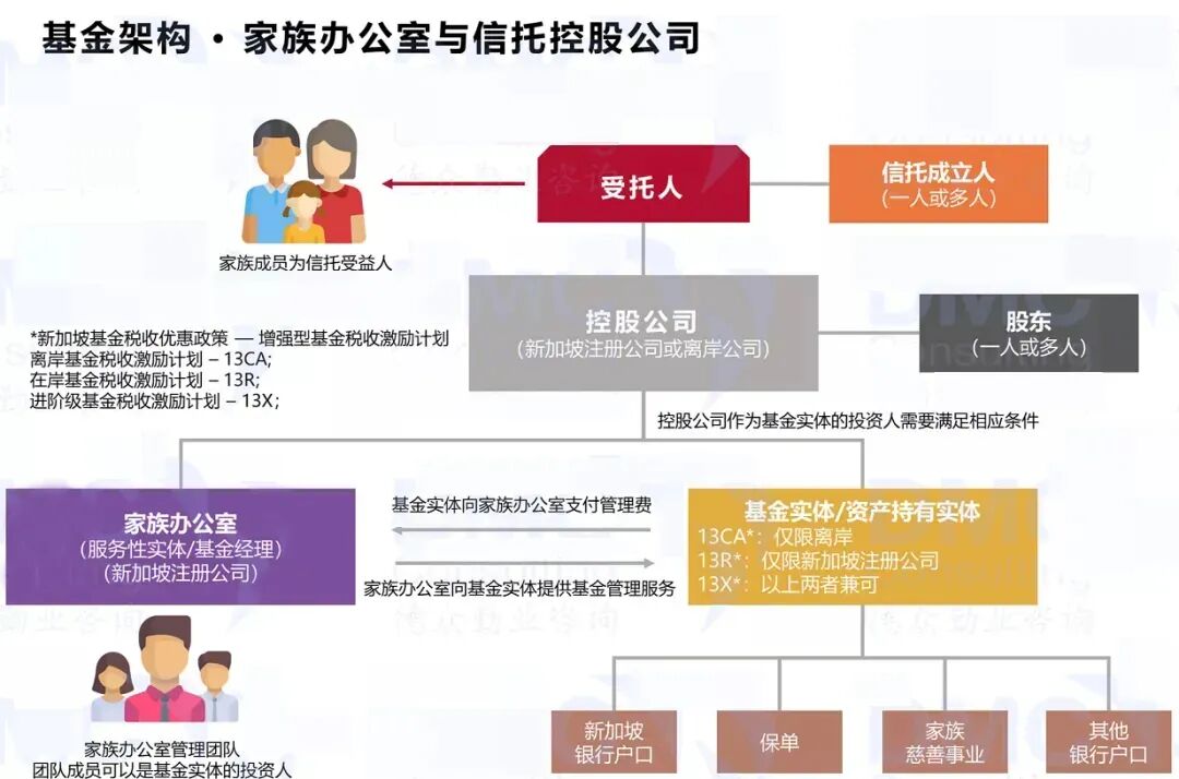 重磅！美国又一超级富豪决定来新加坡了。