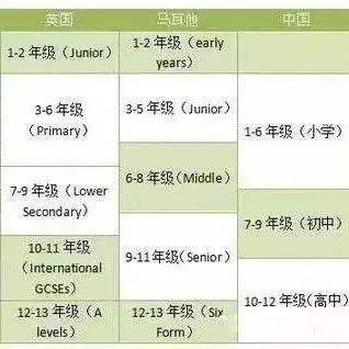 马耳他纯英式教育，学费竟只是国内国际学校的零头？！