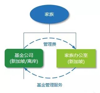 华人移民热门地，新加坡凭什么更受青睐?